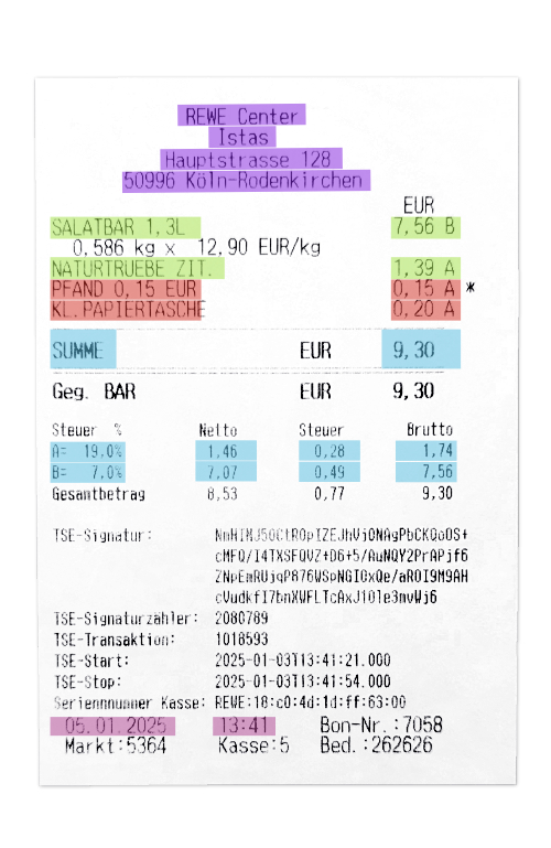 Analyse Kassenbeleg Essenszuschuss