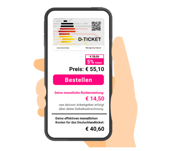 DE-Ticket Grafik Darstellung des Deutschlandticket als Jobticket mit Rabatt des Arbeitgebers