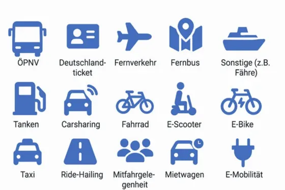 Mobilitaetsbudget-Verkehrsmittel-Überblick Mobilitätsbudget Verkehrsmittel Überblick