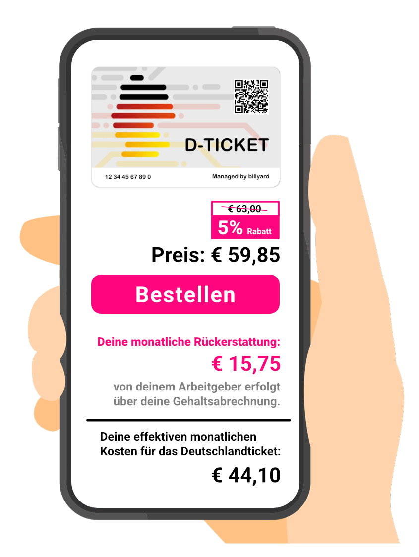Darstellung des Deutschlandticket als Jobticket mit Rabatt des Arbeitgebers