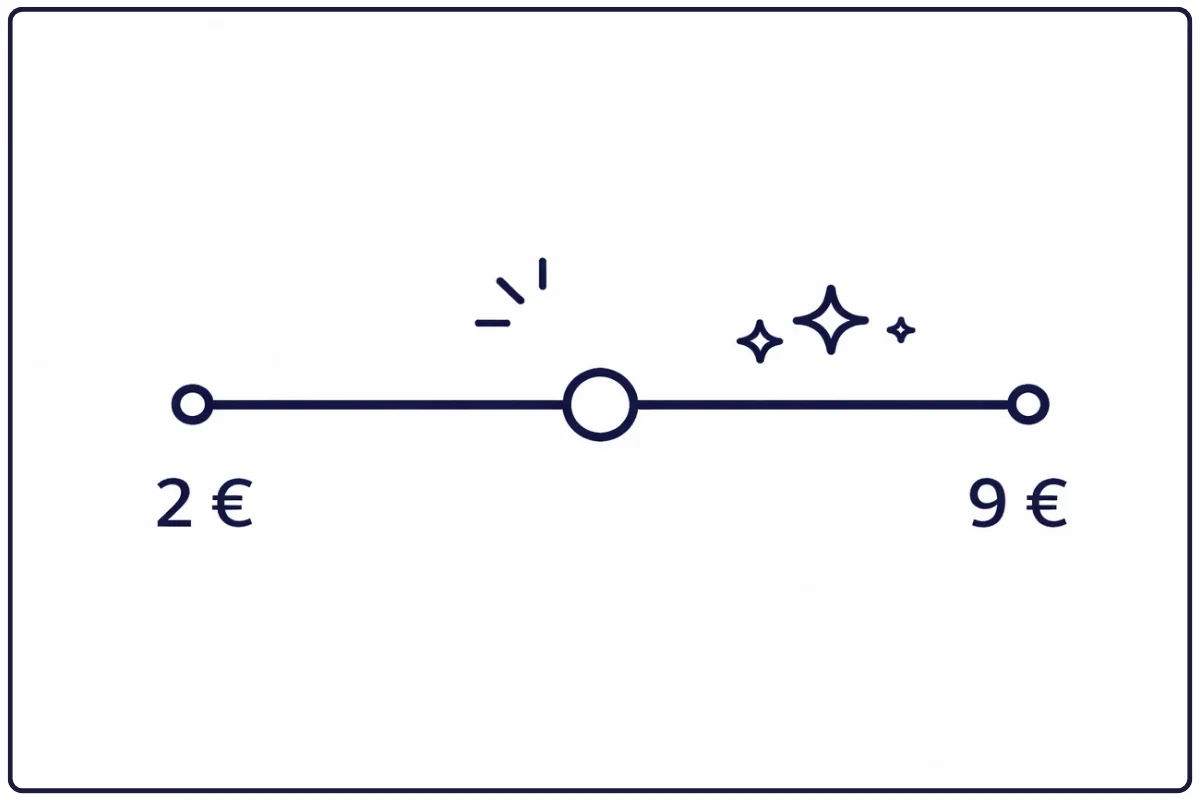 billyard Preise für Mitarbeiter-Benefits von 2 bis 9 Euro je Benefit