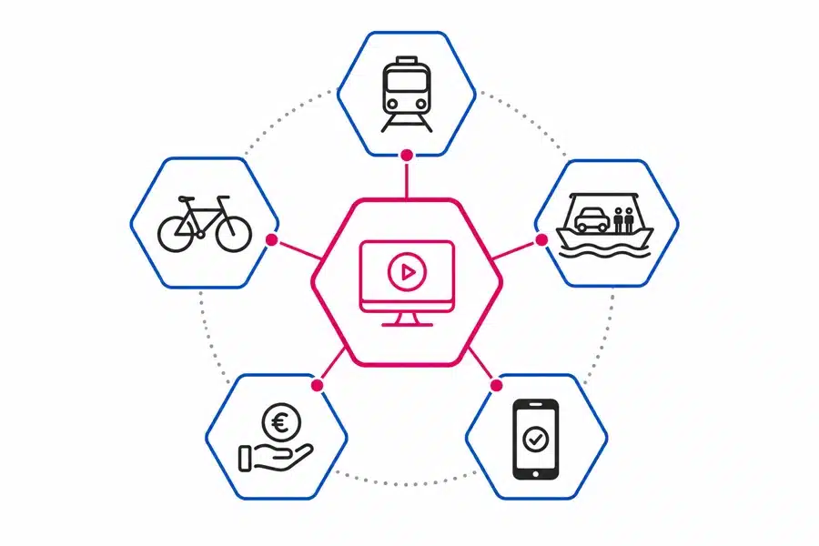 Mobilitätsbudget - Mann mit Fahrrad, Frau mit E-Roller. Zug im Hintergrund